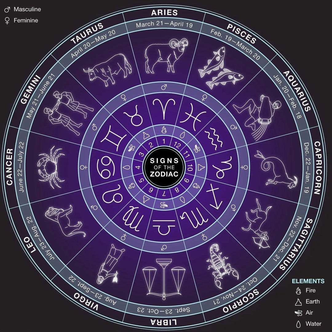 Astrology Charts, Astrology Readings, Online Astrology Readings