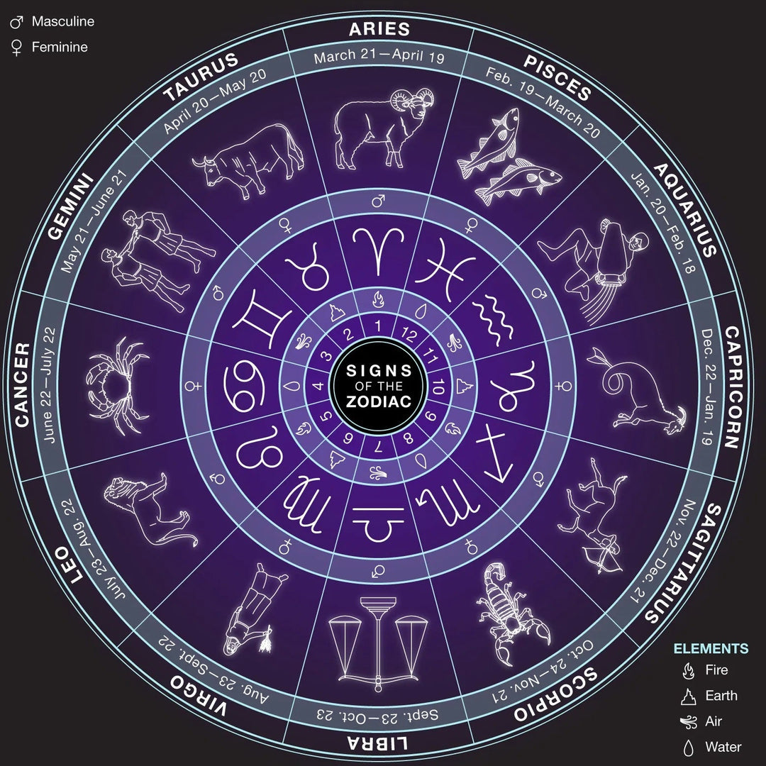 Astrology Readings & Astrology Charts in Sedona Arizona