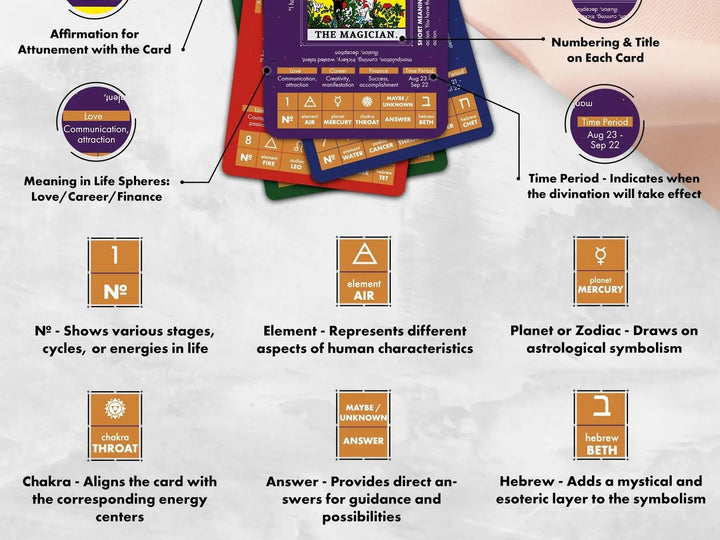 Tarot Decks For Sale Online